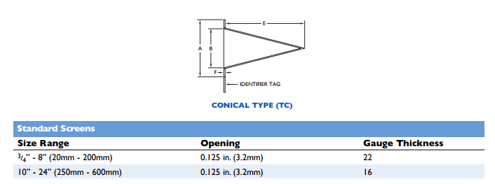 Conical Type (TC)