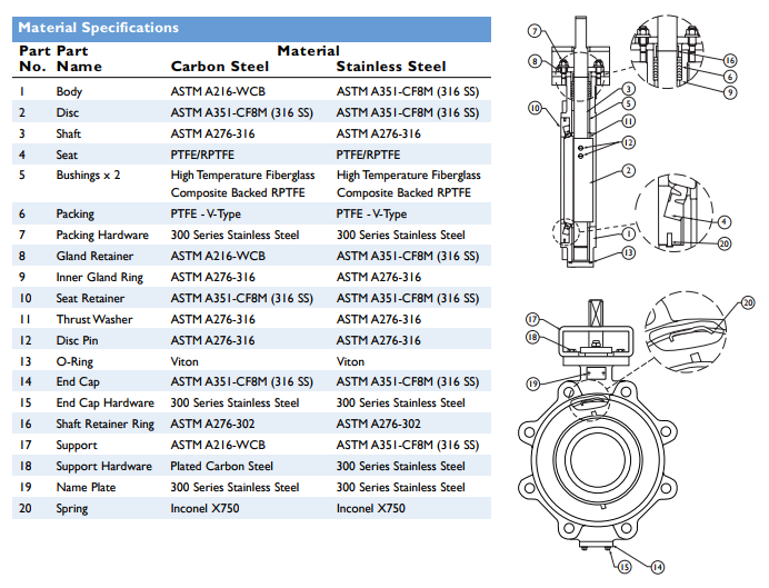 HB150 Wafer Style