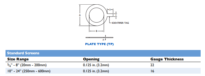 Plate Type (TP)