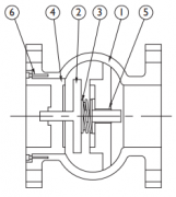 SC125FIBM Flanged