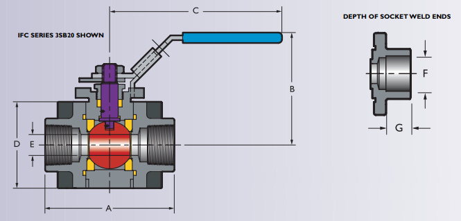 3SB20