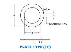 Plate Type (TP)