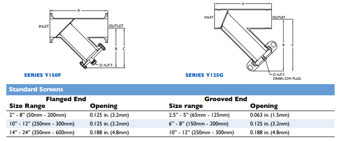 Y125G (Grooved)